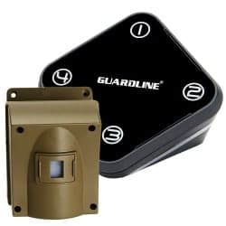 Guardline Security system review