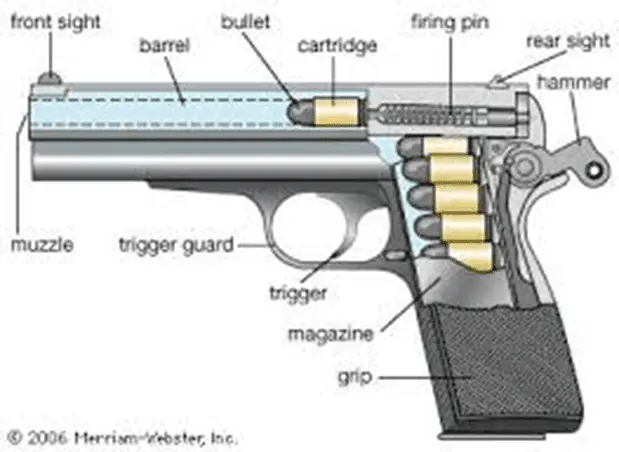 pistol with hammer manually cocked and ready to fire