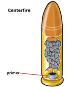 cutaway shoing primer in the center of the cartridge for a centerfire firearm
