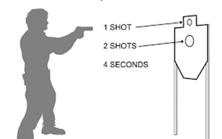 man with shotgun pointed for a head shot