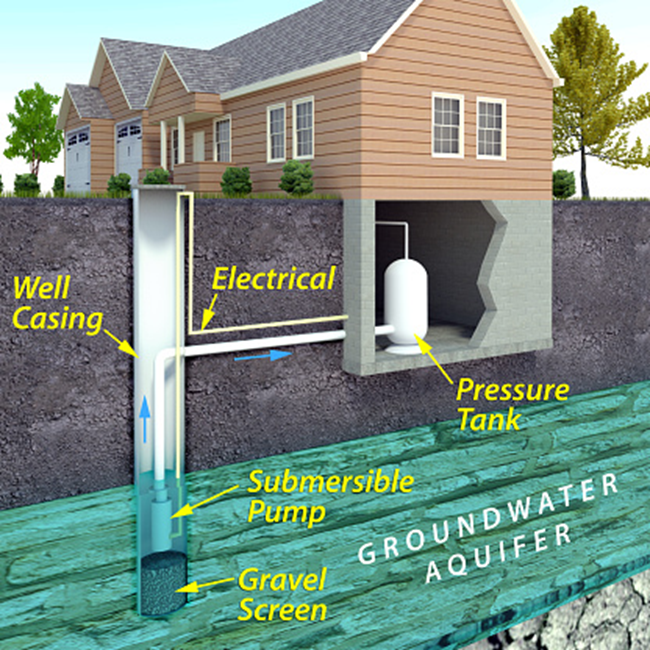 water system for residential water and drinking water with pvc pipe
